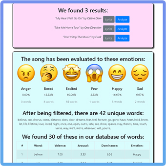 A web app that analyzes lyrics to determine emotion.